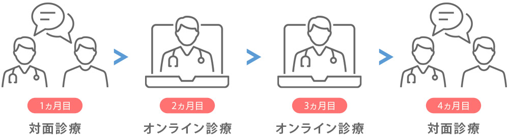 オンライン診療について