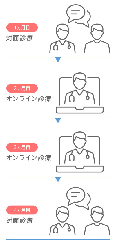 オンライン診療について